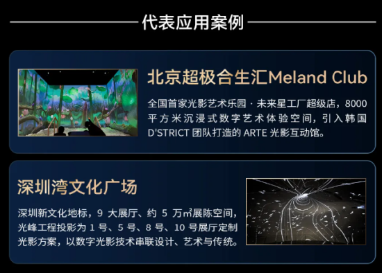 光峰专显荣获2025年度第二十三届“深照奖”两项殊荣