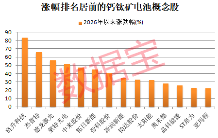 钙钛矿电池技术新突破,融资客潜伏9只概念股