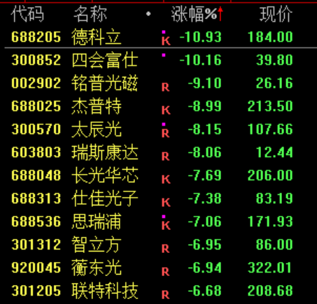 突发！跌入熊市！