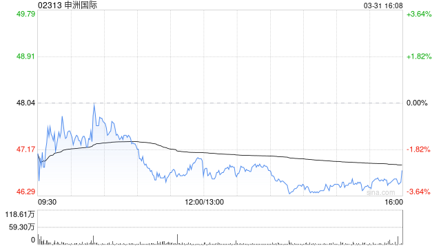 高盛：降申洲国际目标价至57港元 维持“买入”评级