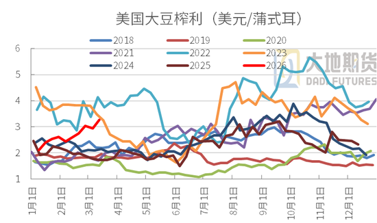 【豆粕季报】无趋势，有区间