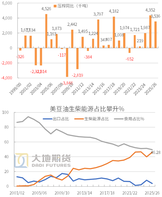 【豆粕季报】无趋势，有区间