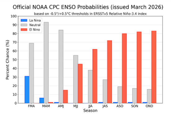 【豆粕季报】无趋势，有区间