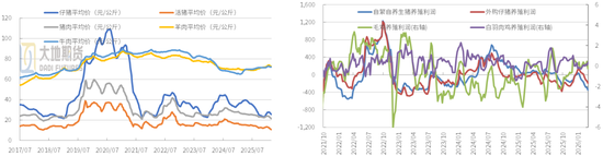 【豆粕季报】无趋势，有区间
