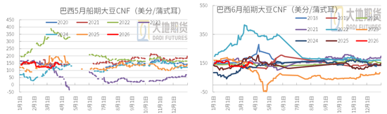 【豆粕季报】无趋势，有区间