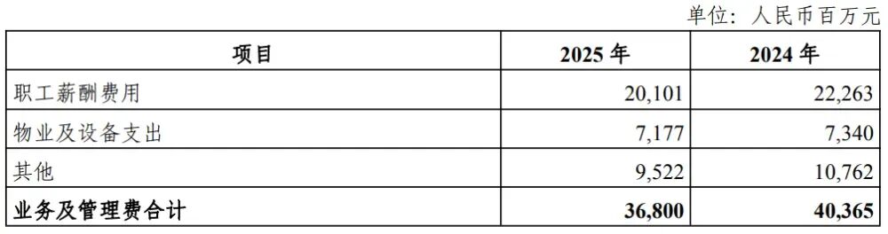光大银行总分行人事调整 年报分行数据过山车?