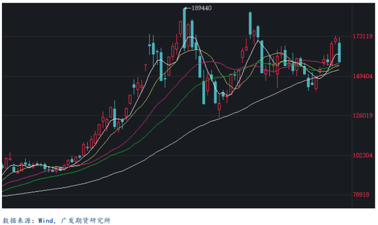 碳酸锂:供应端预期反复,情绪松动盘面大跌