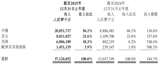 指引换挡引发股价回调,泡泡玛特遭遇“成长的烦恼”