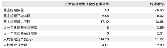 “选股专家”光环褪色:胡昕炜规模蒸发429亿、劳杰男任期跌超47%,2025年汇添富净利下滑8%