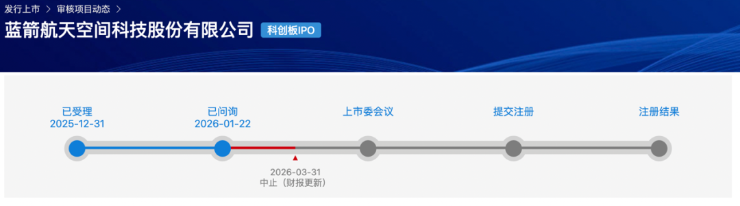 长鑫科技、蓝箭航天,IPO中止,何时恢复?