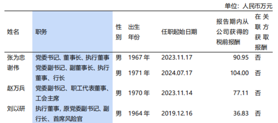 浦发银行减员控费,关键管理人员一年领取薪酬900万元