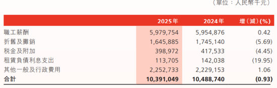 渤海银行人均月薪超3万,10名董监高离开了