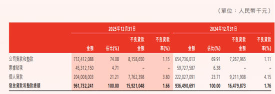 渤海银行人均月薪超3万,10名董监高离开了