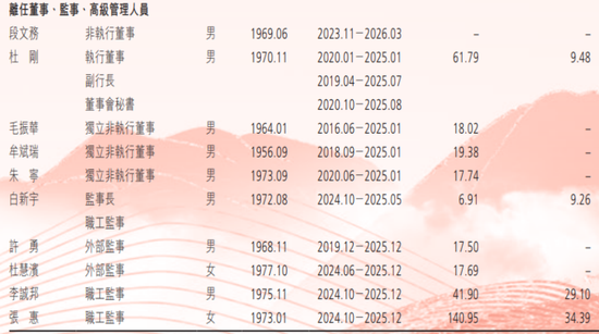 渤海银行人均月薪超3万,10名董监高离开了