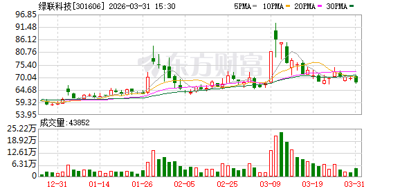 借力智能存储业务东风，绿联科技营收飙升53.83%，却遭股东高管接连减持近十亿元