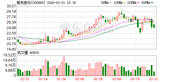 爱克股份：公司无逾期担保