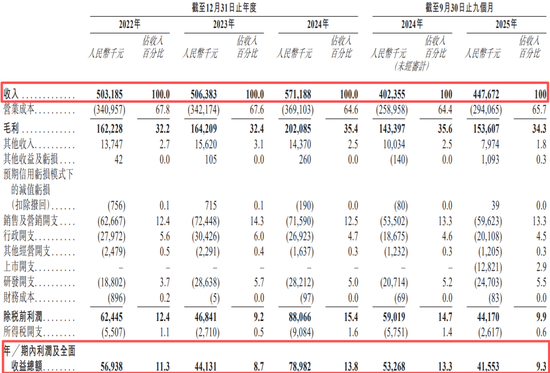 “中年男人的泡泡玛特”上市就被腰斩！散户吃大面，雷军仍壕赚2亿