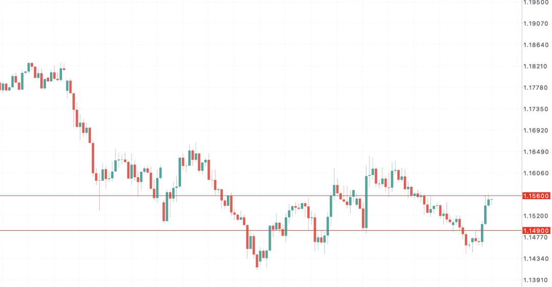 欧元EURUSD拉响滞胀警报!增长腰斩+通胀反扑,欧洲陷入双杀困局