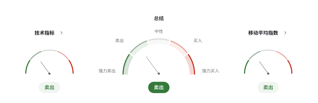 欧元EURUSD拉响滞胀警报!增长腰斩+通胀反扑,欧洲陷入双杀困局