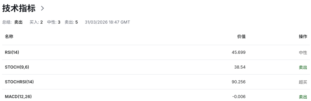 欧元EURUSD拉响滞胀警报!增长腰斩+通胀反扑,欧洲陷入双杀困局