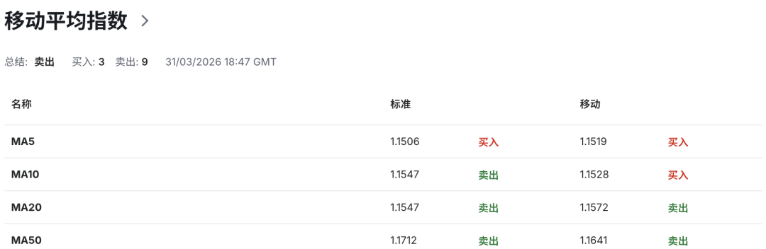欧元EURUSD拉响滞胀警报!增长腰斩+通胀反扑,欧洲陷入双杀困局