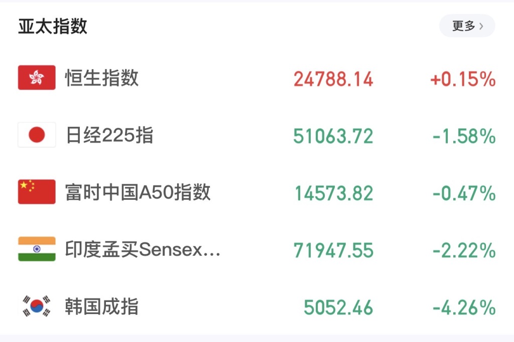 亚太股市周二再度承压，A股二季度怎么走？