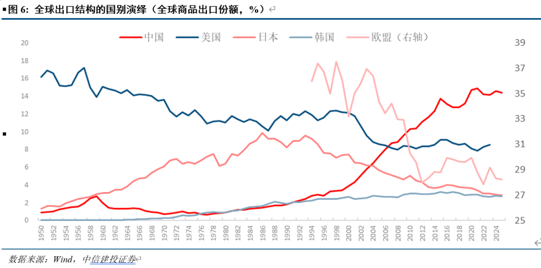 中信建投：原油加速世界“洗牌”