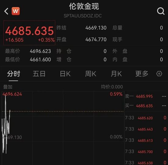 特朗普,最新表态!霍尔木兹海峡,突传大消息!黄金拉升、白银走低!