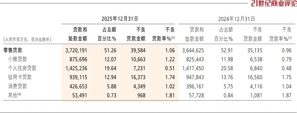 一年少刷3300亿,招行信用卡等待筑底