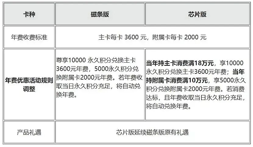 一年少刷3300亿,招行信用卡等待筑底