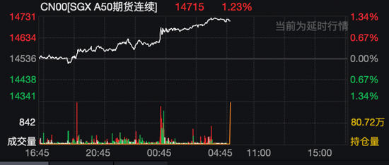 凌晨，全线暴涨！中概股也爆发