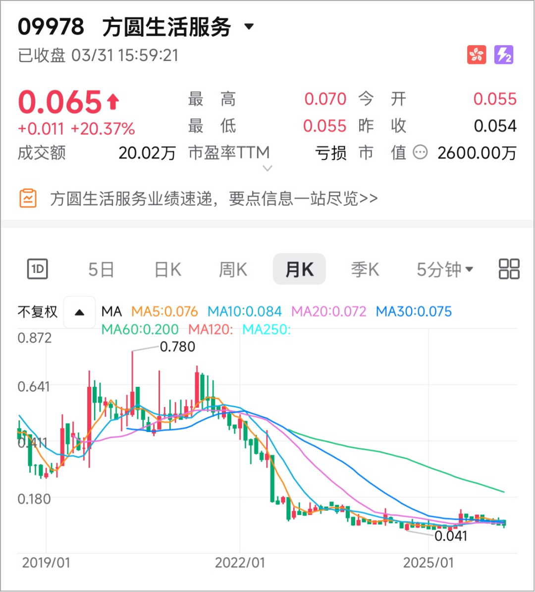 亏损7146.1亿，这家上市物企闹出天大笑话