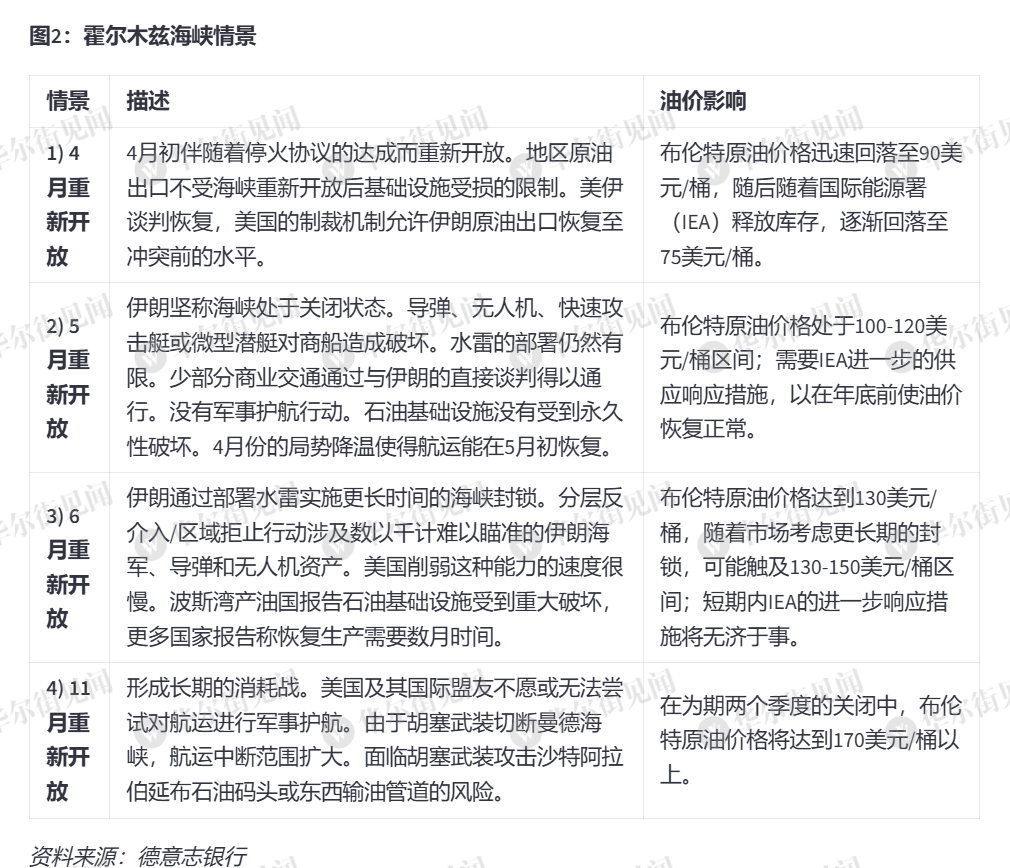 特朗普“撒手不管”霍尔木兹海峡，对油价意味着什么？