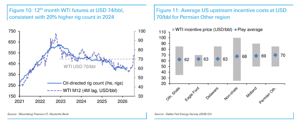 特朗普“撒手不管”霍尔木兹海峡，对油价意味着什么？
