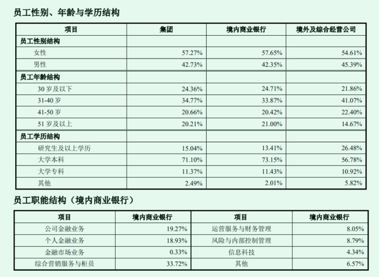 中国银行3年反向追薪9158人次，追索扣回1.02亿绩效薪酬
