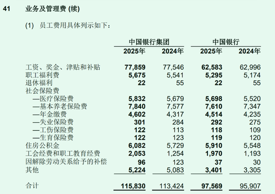 中国银行3年反向追薪9158人次，追索扣回1.02亿绩效薪酬