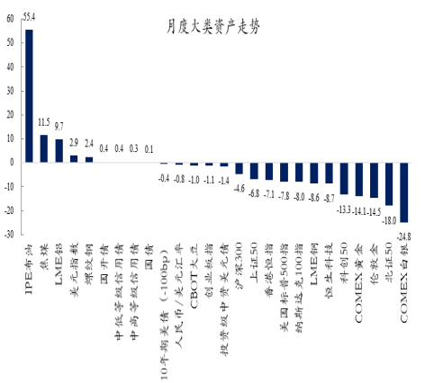 创金合信基金魏凤春：震荡中把握盈利主线