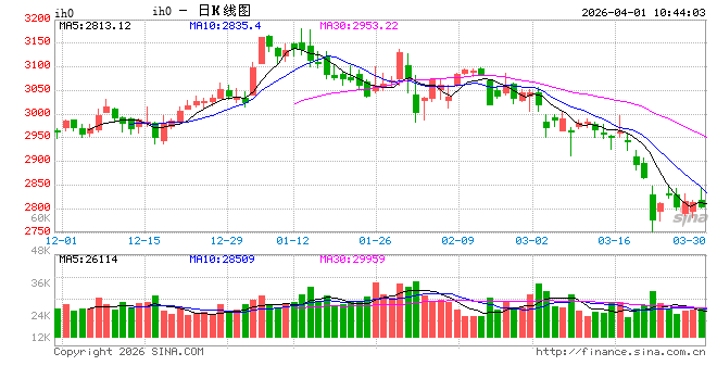 光大期货：4月1日金融日报