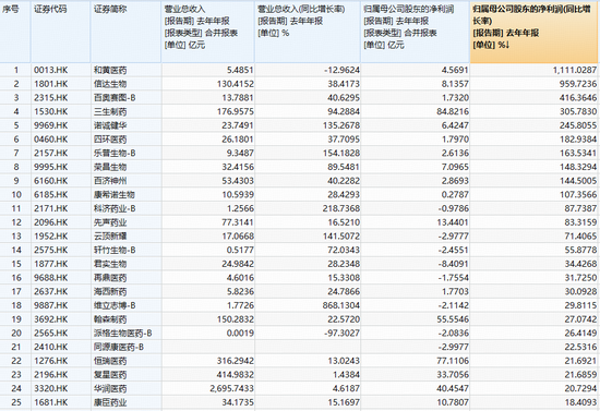 创新药一骑绝尘!华宝基金港股通创新药ETF(520880)放量冲刺6%!港股通医疗紧随其后,159137涨超4%
