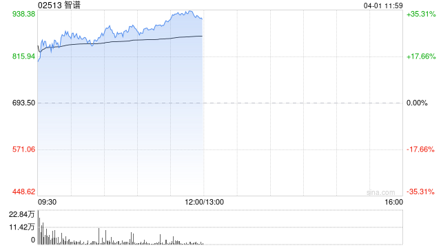 中金:维持智谱跑赢行业评级 上调目标价至900港元