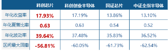 科技主线回归,芯原股份飙涨10%,全“芯”589190涨超3%!机构:科创芯片正迎来量价共振的高景气窗口