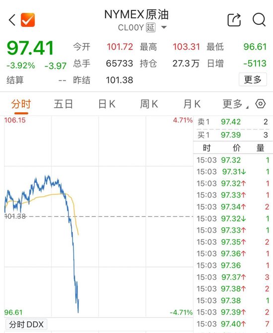 油价跳水！伊朗外长：收到美国总统特使“私信”，但......