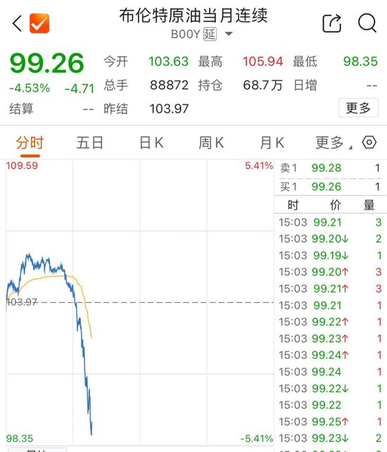 油价跳水！伊朗外长：收到美国总统特使“私信”，但......