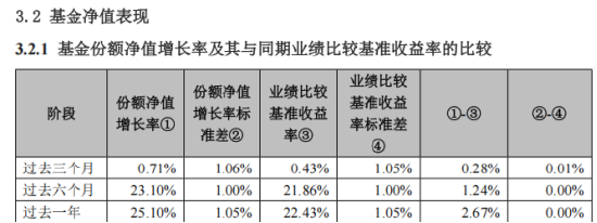 A500ETF南方（159352）去年为持有人赚42.58亿，管理人加仓80%，华泰证券增持50亿份，中国人寿加码10亿份