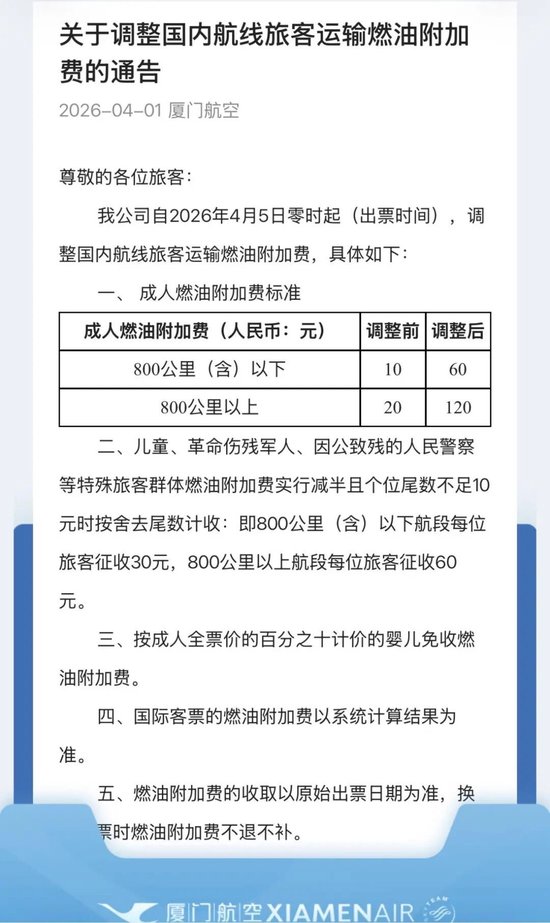 燃油附加费大涨，旅客提前开始“囤”机票