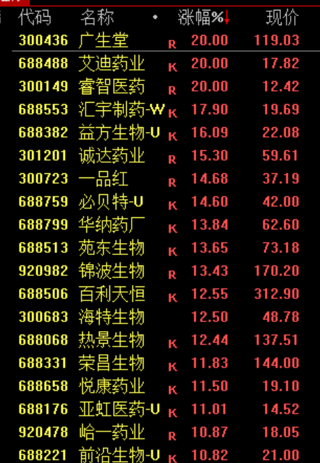 沸腾!史诗级暴涨