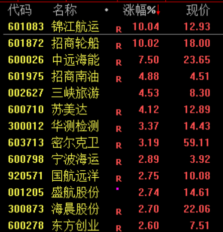 沸腾!史诗级暴涨