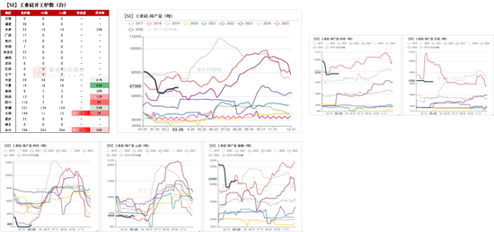 工业硅&多晶硅:上涨乏力