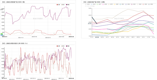 工业硅&多晶硅:上涨乏力