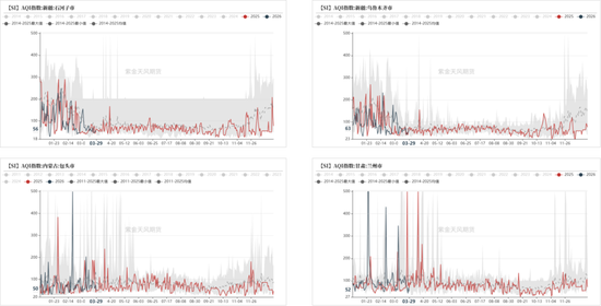 工业硅&多晶硅:上涨乏力